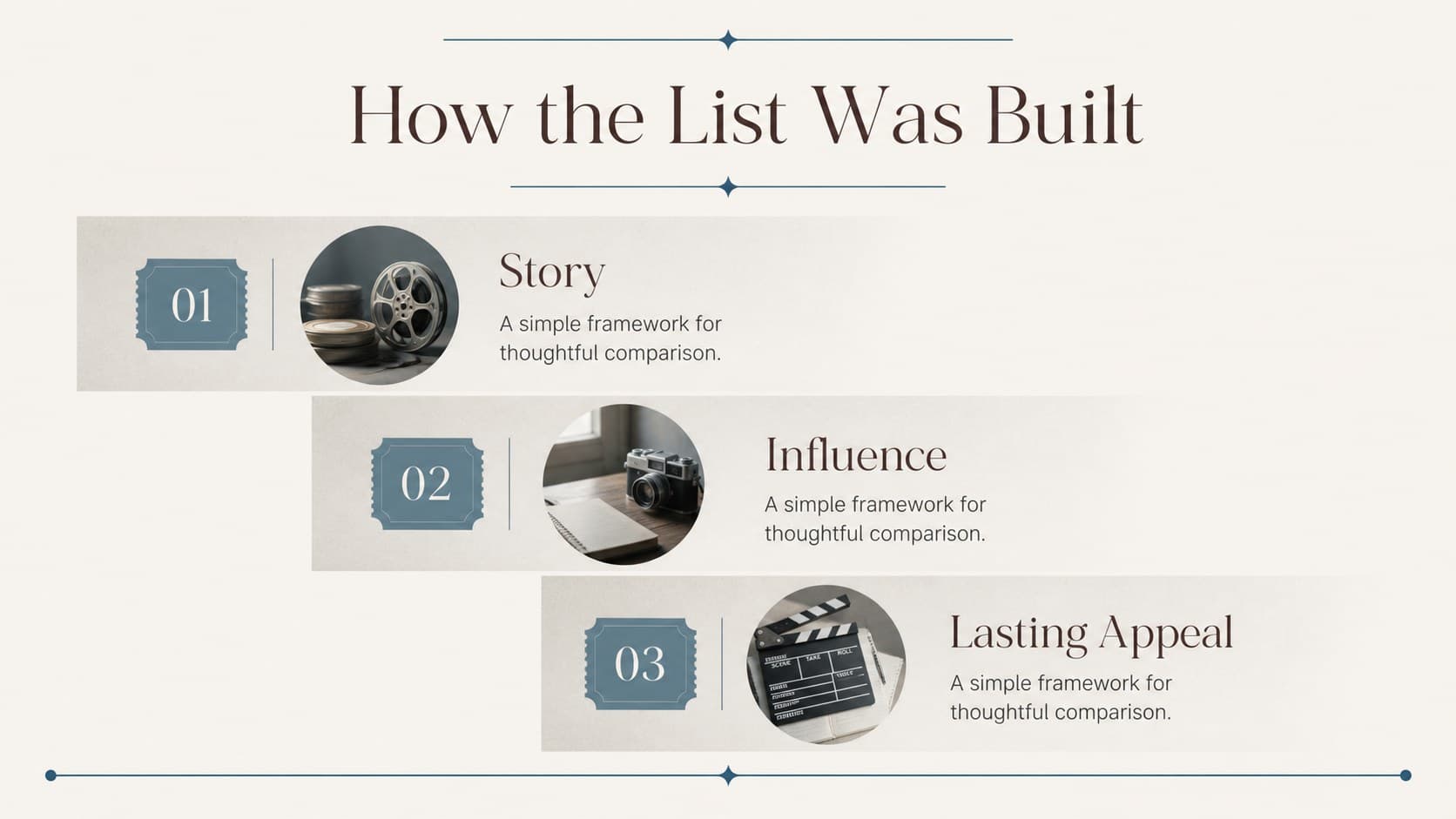 Film selection criteria slide showing an editorial framework for comparing movies in a cinema ranking deck.