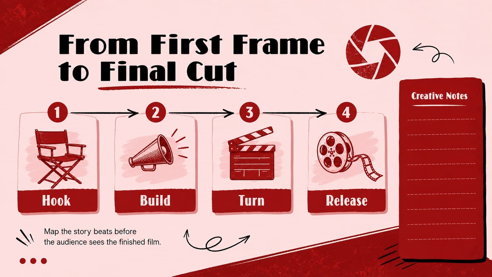 Storyboard pitch presentation slide showing a red-pink production timeline with scene cards and creative notes.