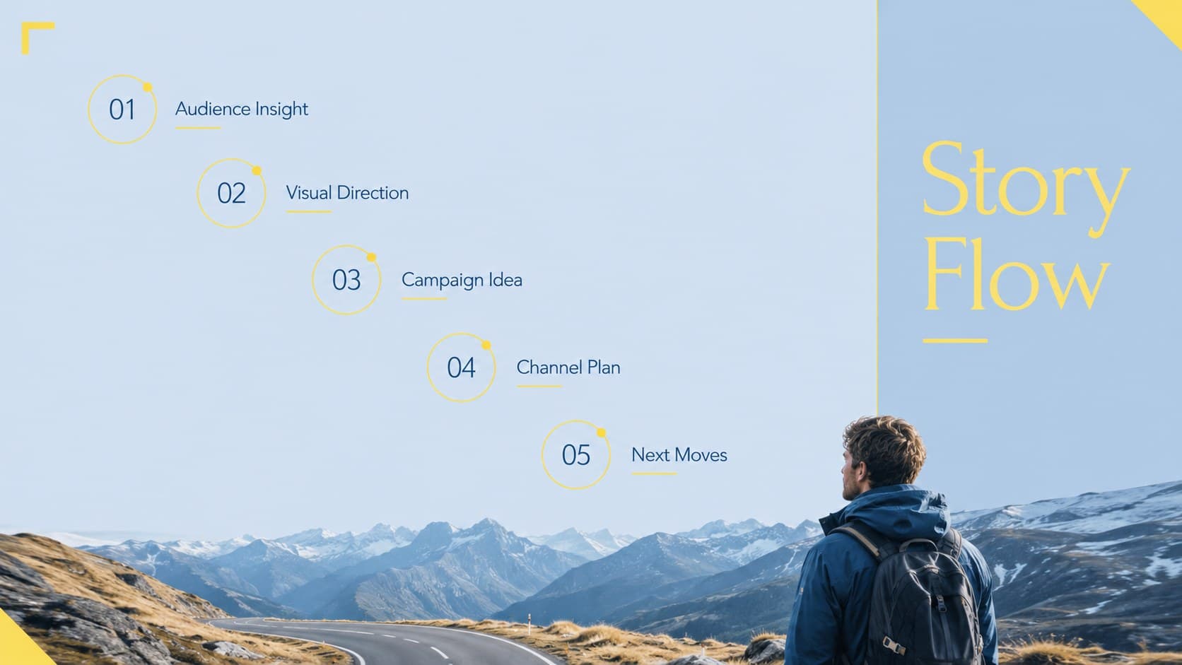Blue and yellow marketing presentation agenda outlining five stages of a visual campaign story.