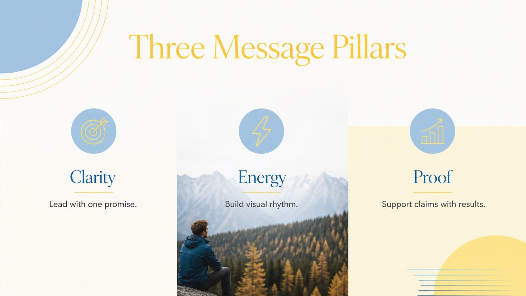 Key message layout in a cinematic marketing photo deck with three campaign pillars and yellow graphic accents.