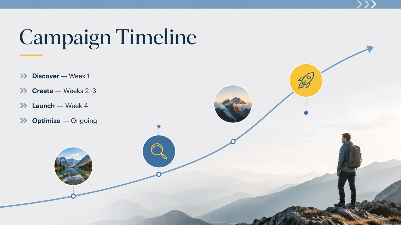 Four-phase campaign timeline in a dynamic campaign report slide with blue milestones and yellow highlights.