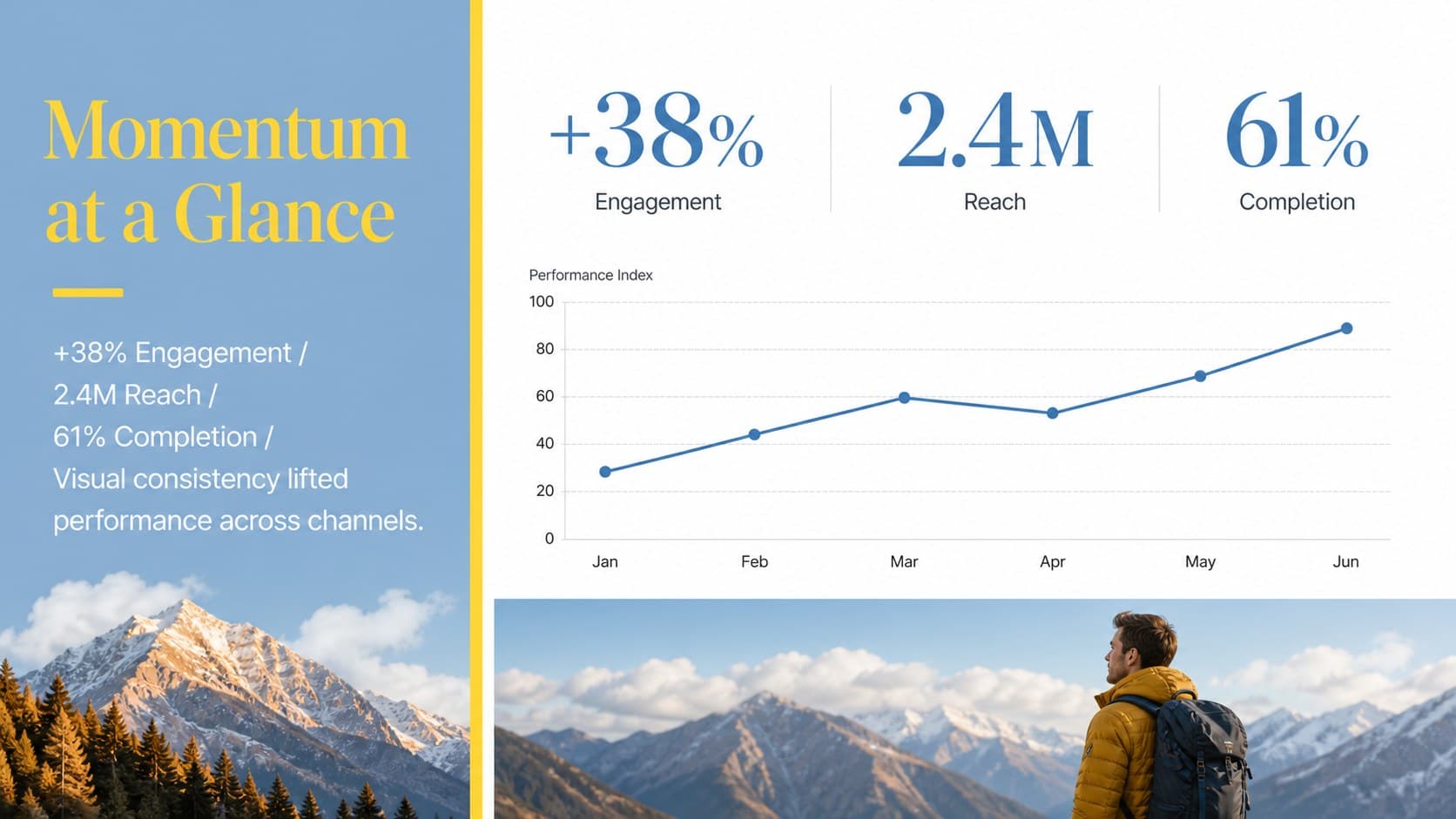 Marketing performance slide with editable campaign metrics, a line chart, and blue and yellow data accents.