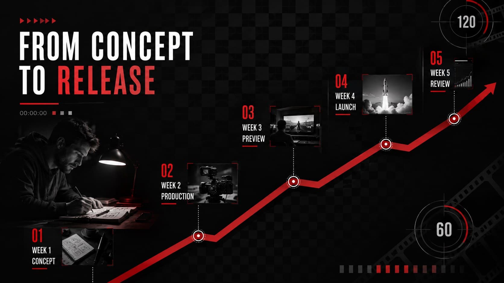 Cinematic project timeline slide mapping concept, production, preview, launch, and review phases.