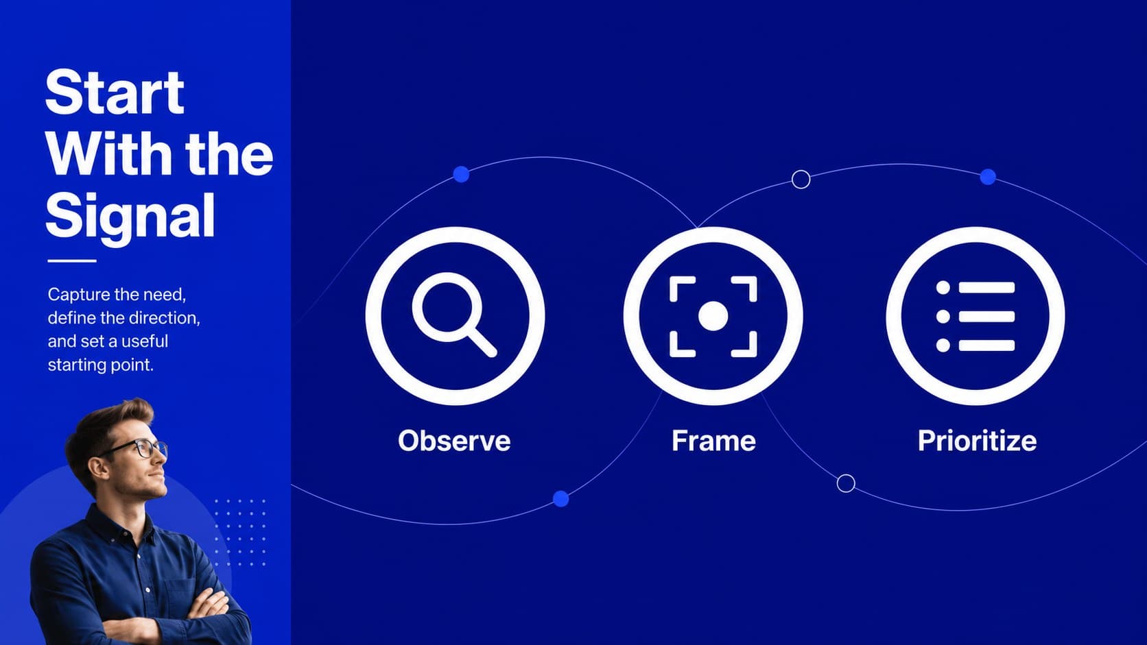 Process slide mapping discovery and planning stages with blue arrows and geometric icons.