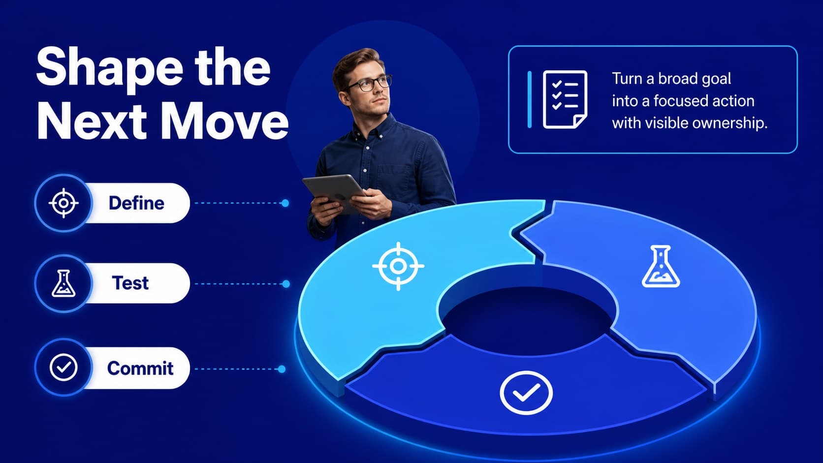 Detailed stage slide presenting three milestone actions in an editable blue cycle diagram.
