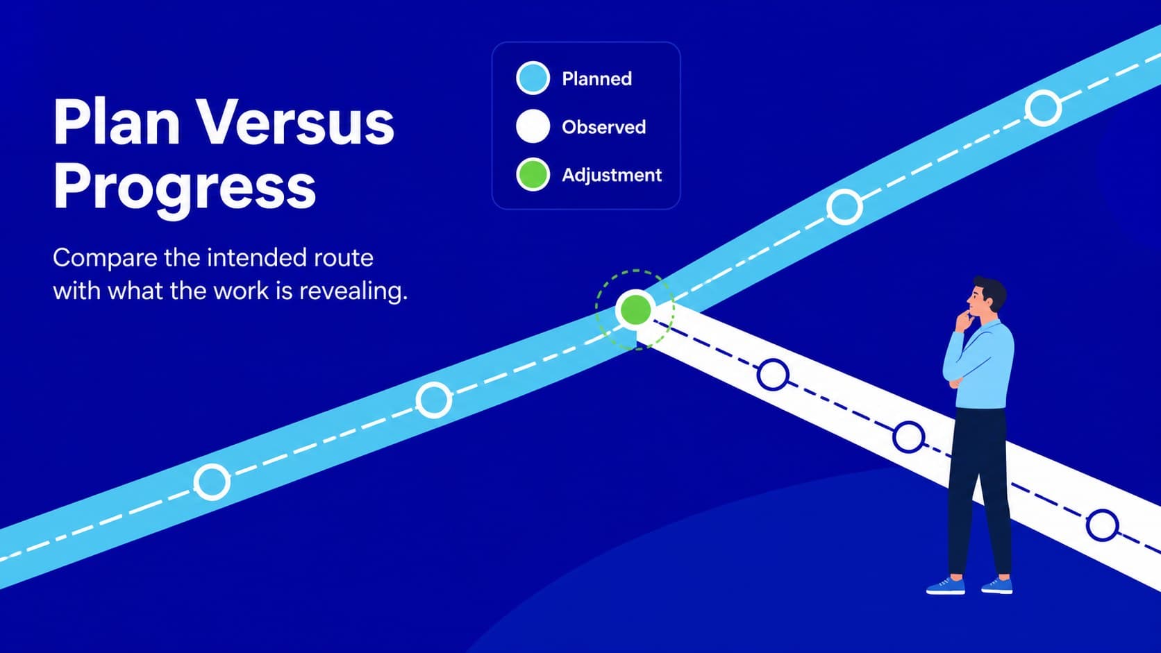 Blue comparison slide contrasting planned progress with observed progress across a process.