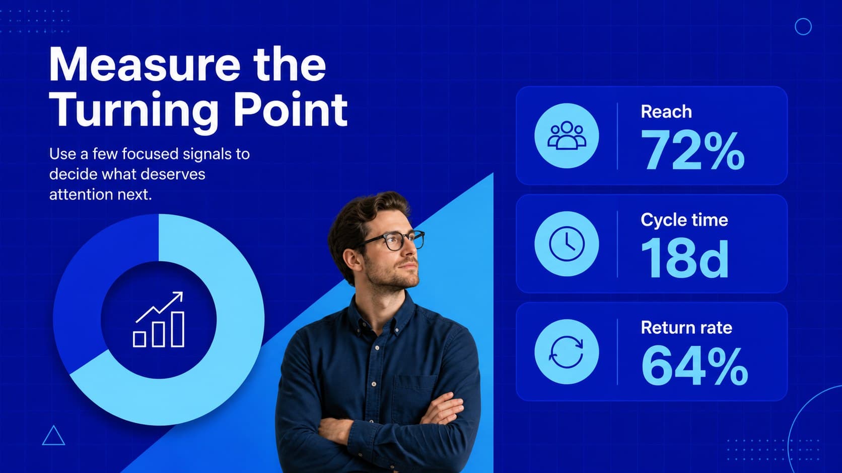 Metric slide showing performance indicators around a blue circular progress graphic.