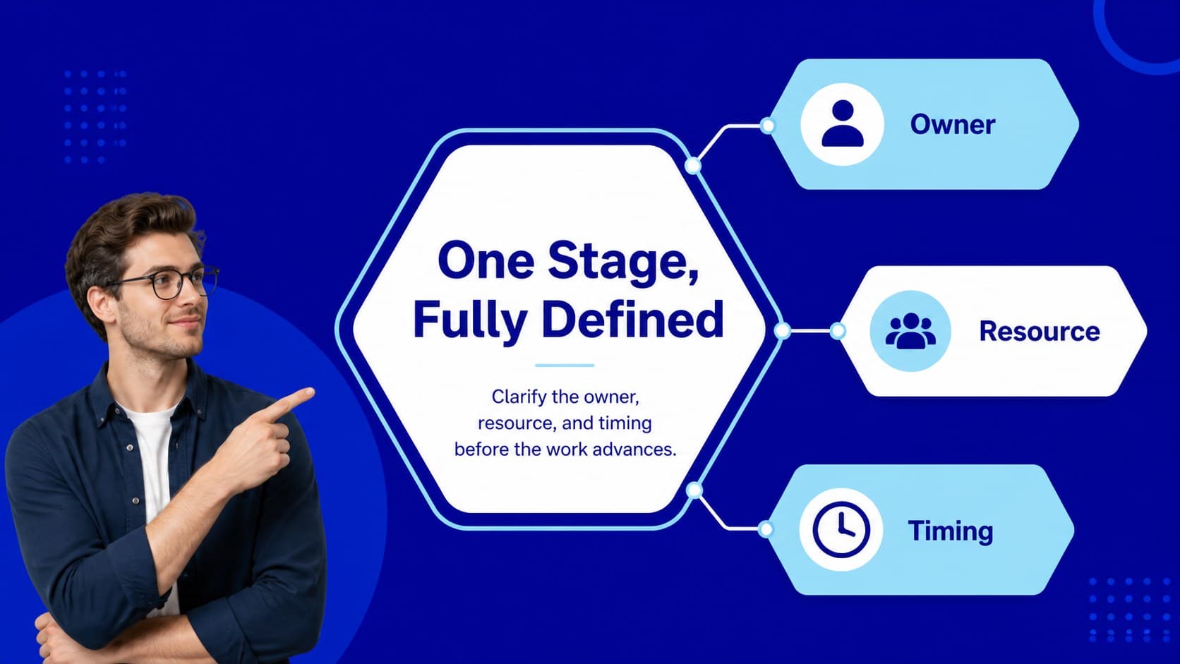 Blue stage breakdown slide separating responsibilities, resources, and timing.