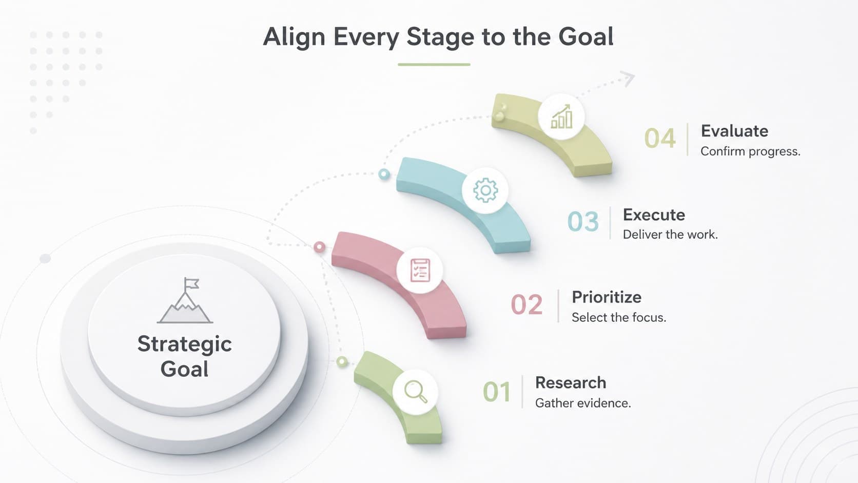 White 3D cycle infographic template with four stages surrounding a central strategic goal.