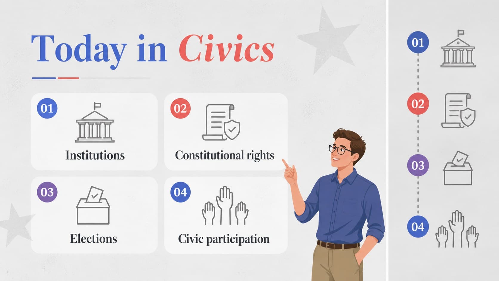 Agenda slide outlining a high school civics lesson on institutions, rights, elections, and participation.