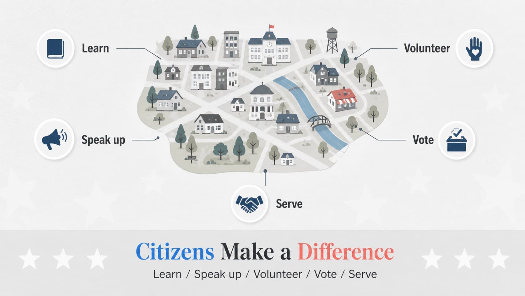 Civic participation slide listing practical ways high school students can engage in their communities.