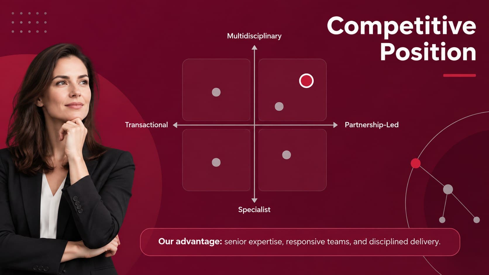 Competitive positioning matrix for a civil engineering strategic plan template.
