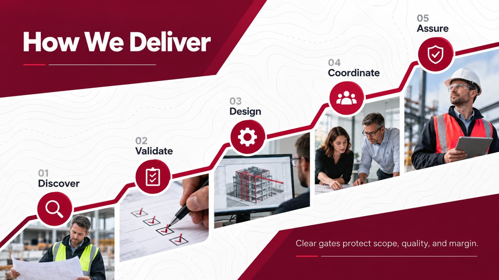 Project delivery process slide with five stages for civil engineering operations.
