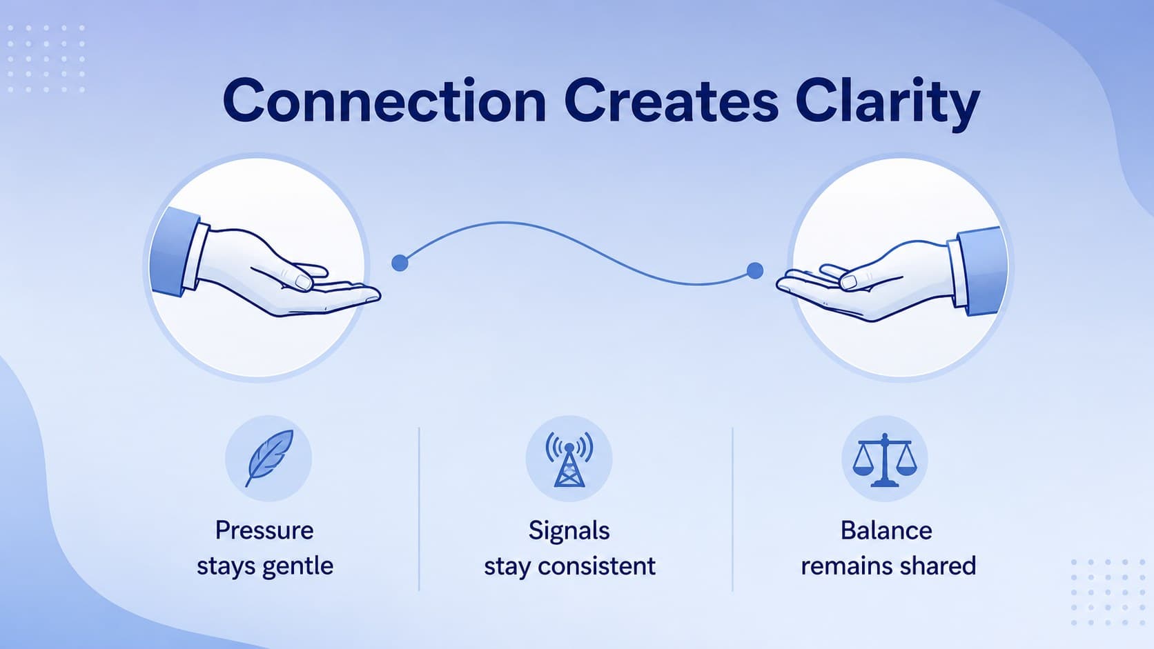 Partner connection slide illustrating communication and balance in a ballroom dance class presentation.