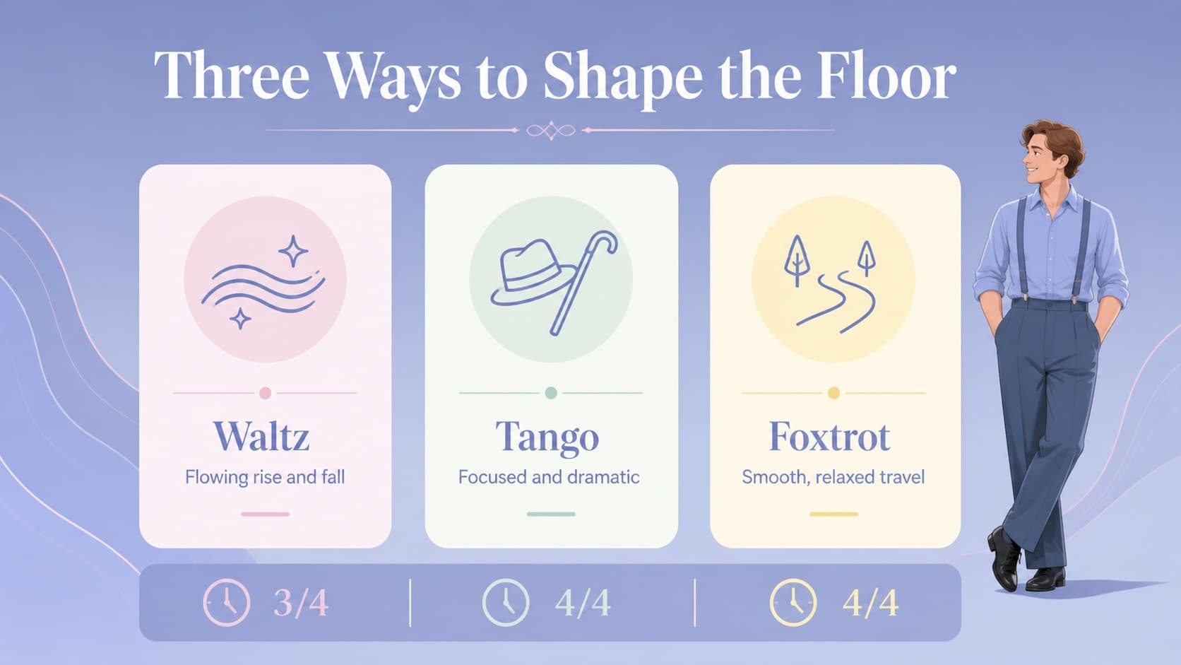 Dance styles comparison slide contrasting waltz, tango, and foxtrot characteristics.