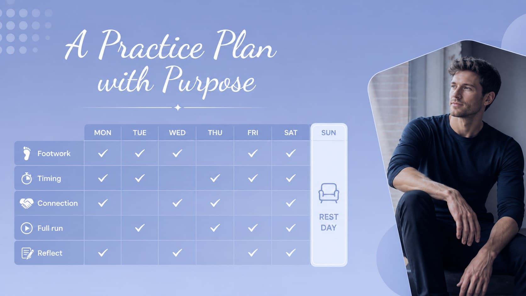 Practice plan slide organizing weekly exercises for a ballroom workshop presentation template.
