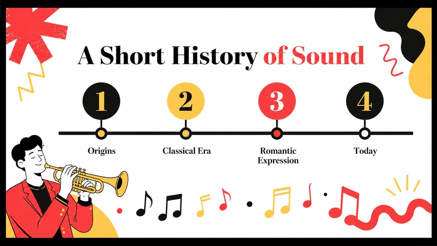 Classical music history timeline showing major events and creative periods for classroom discussion.