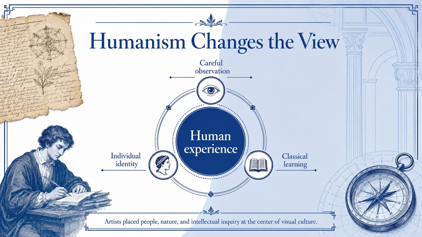 Humanism lesson slide connecting Renaissance art with observation, individuality, and classical learning.
