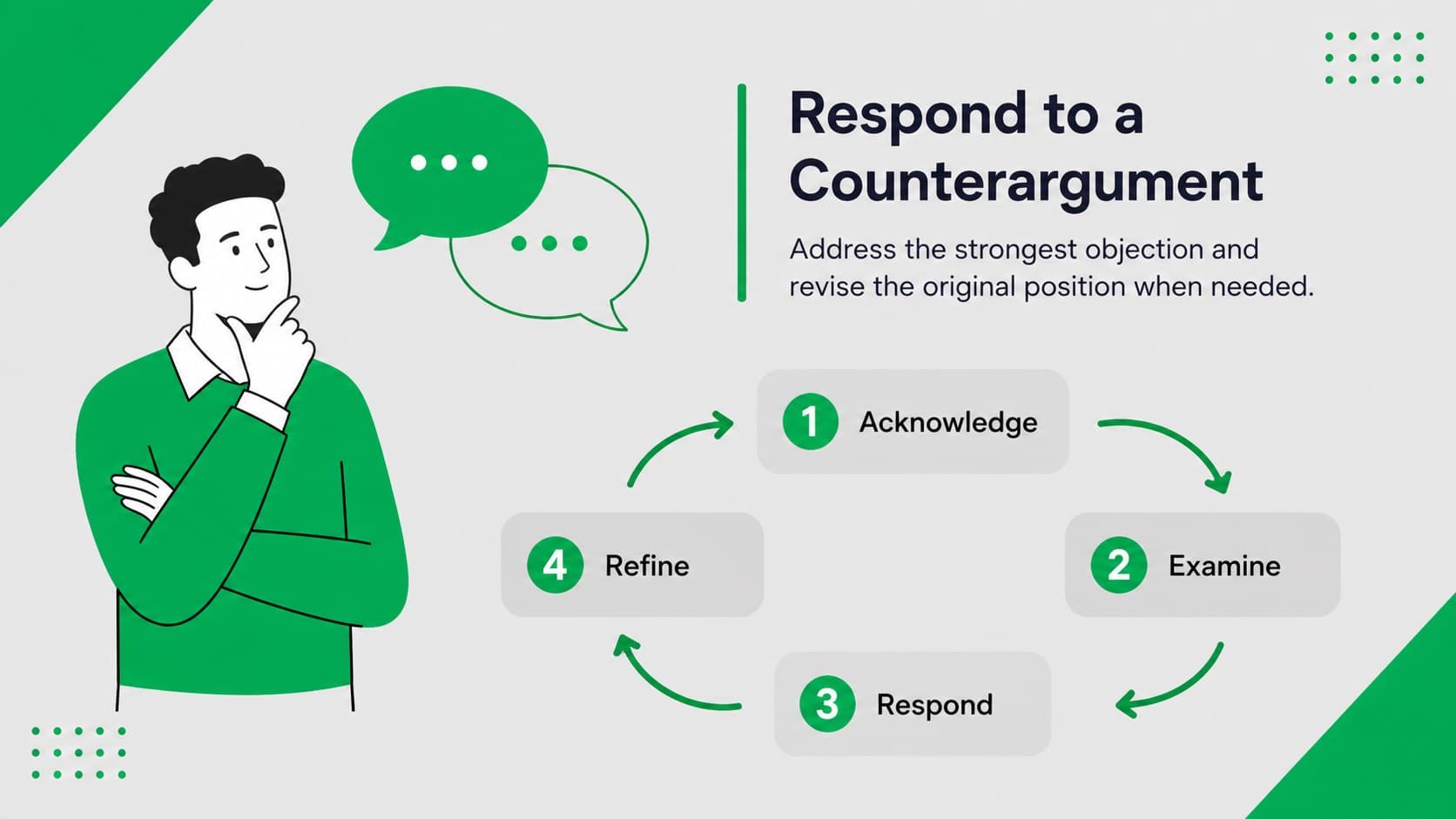Counterargument response framework for a classroom debate presentation deck.
