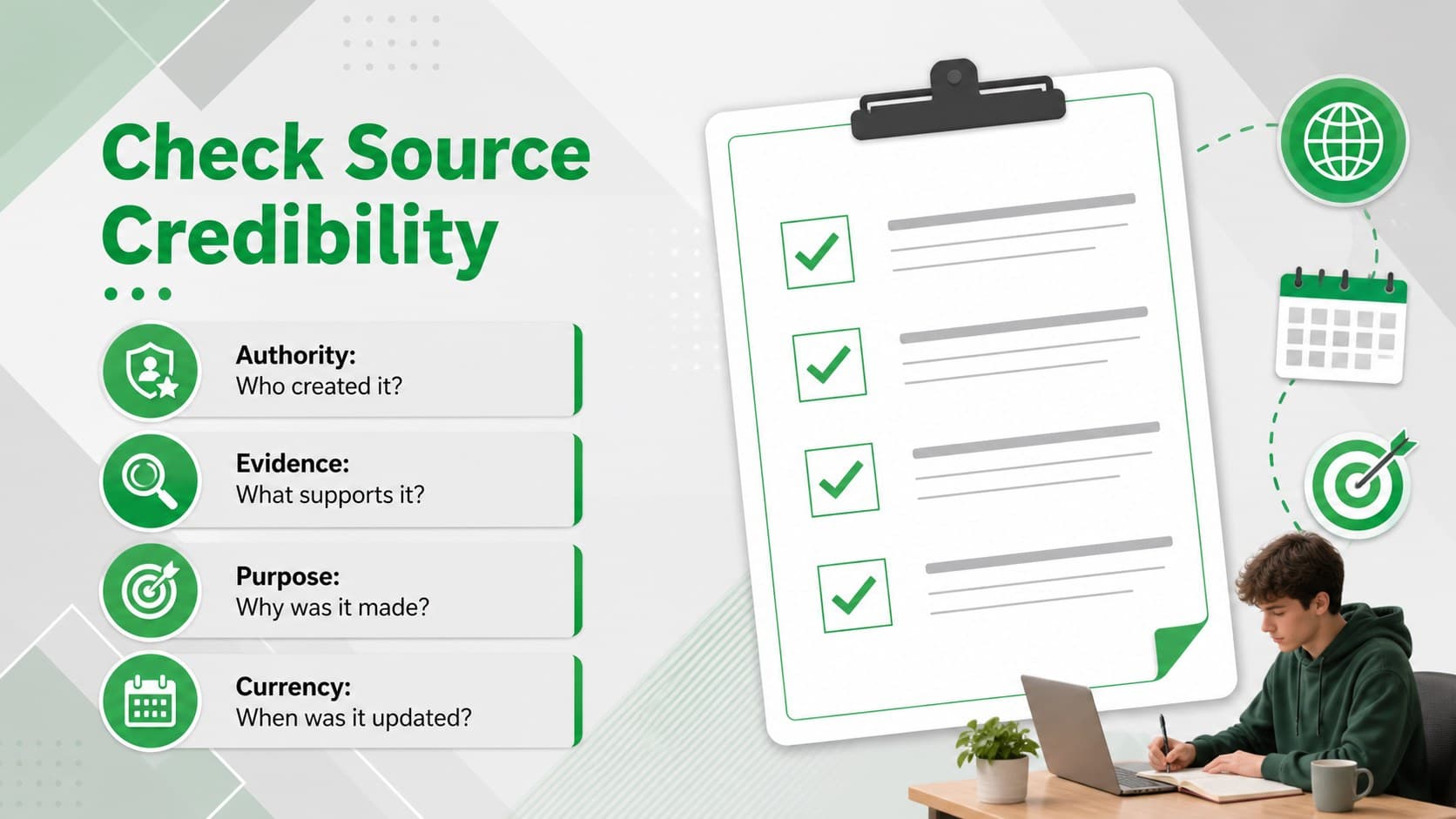Source credibility checklist for evaluating authority, evidence, purpose, and date.
