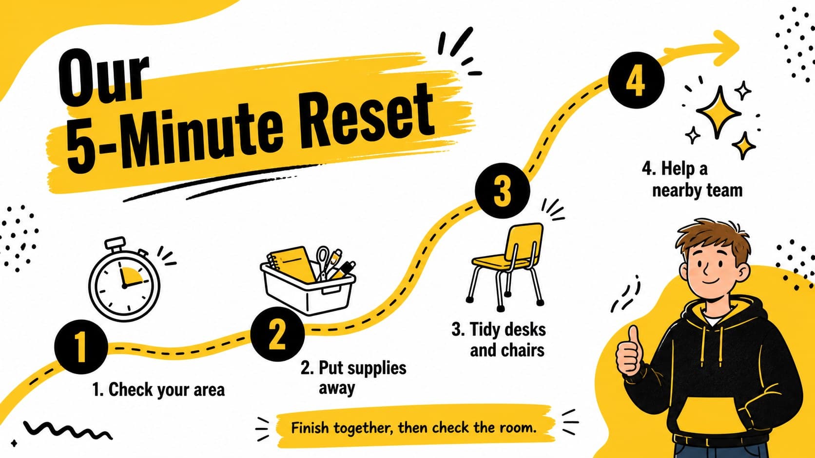 Editable classroom cleaning routine slide with four numbered steps in a black-and-yellow pathway layout.