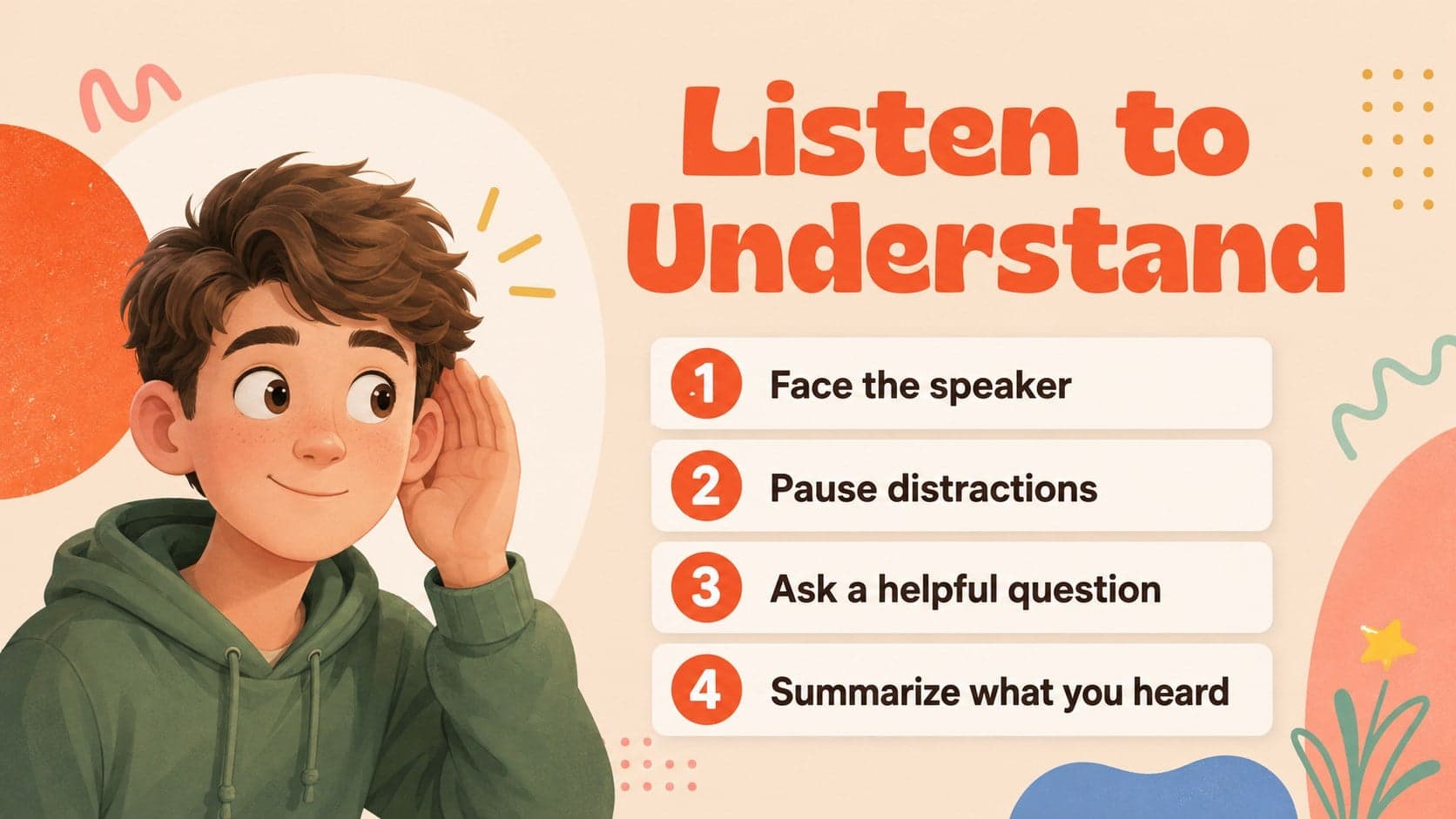 Active listening lesson presentation slide showing four steps students can practice.