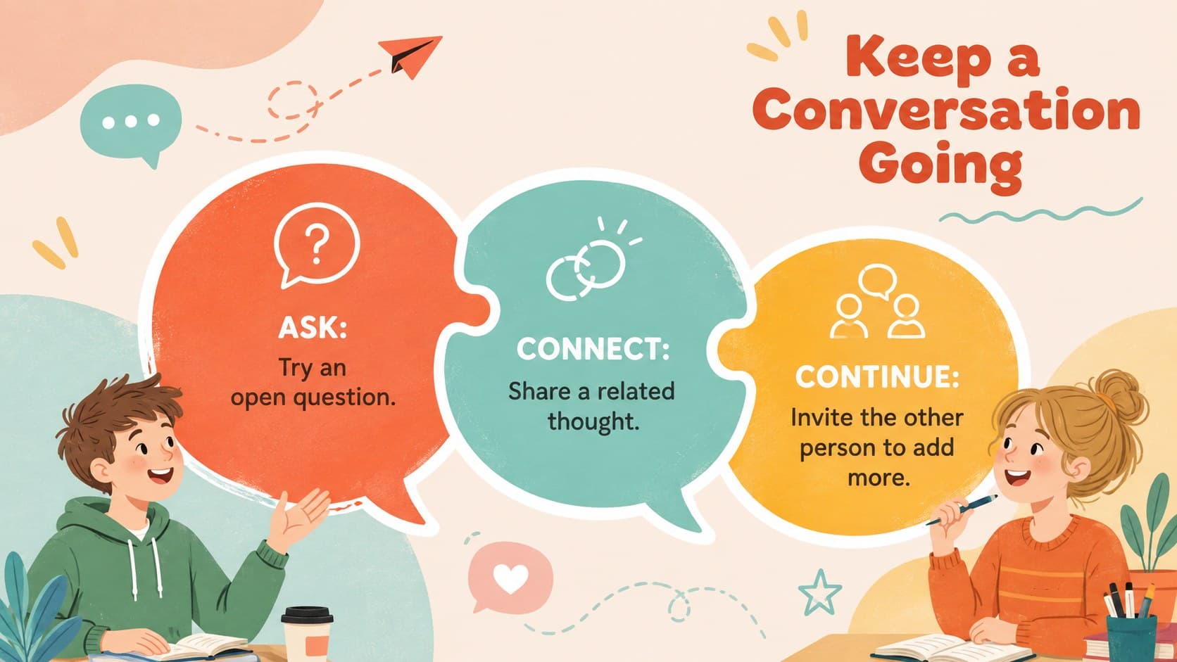 Conversation skills slide with a simple ask, connect, and continue formula for students.