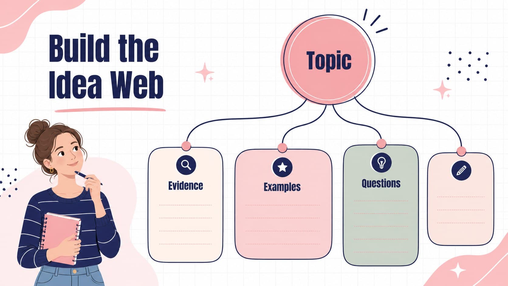 Concept map slide connecting a central topic to colorful supporting ideas.