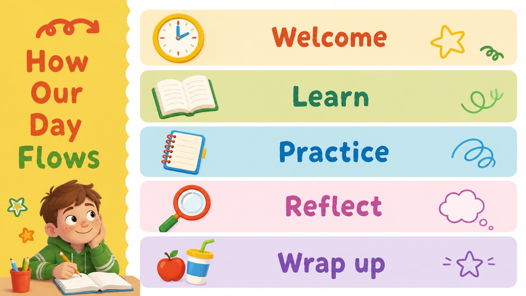Colorful classroom schedule slide organizing the flow of a typical learning day.