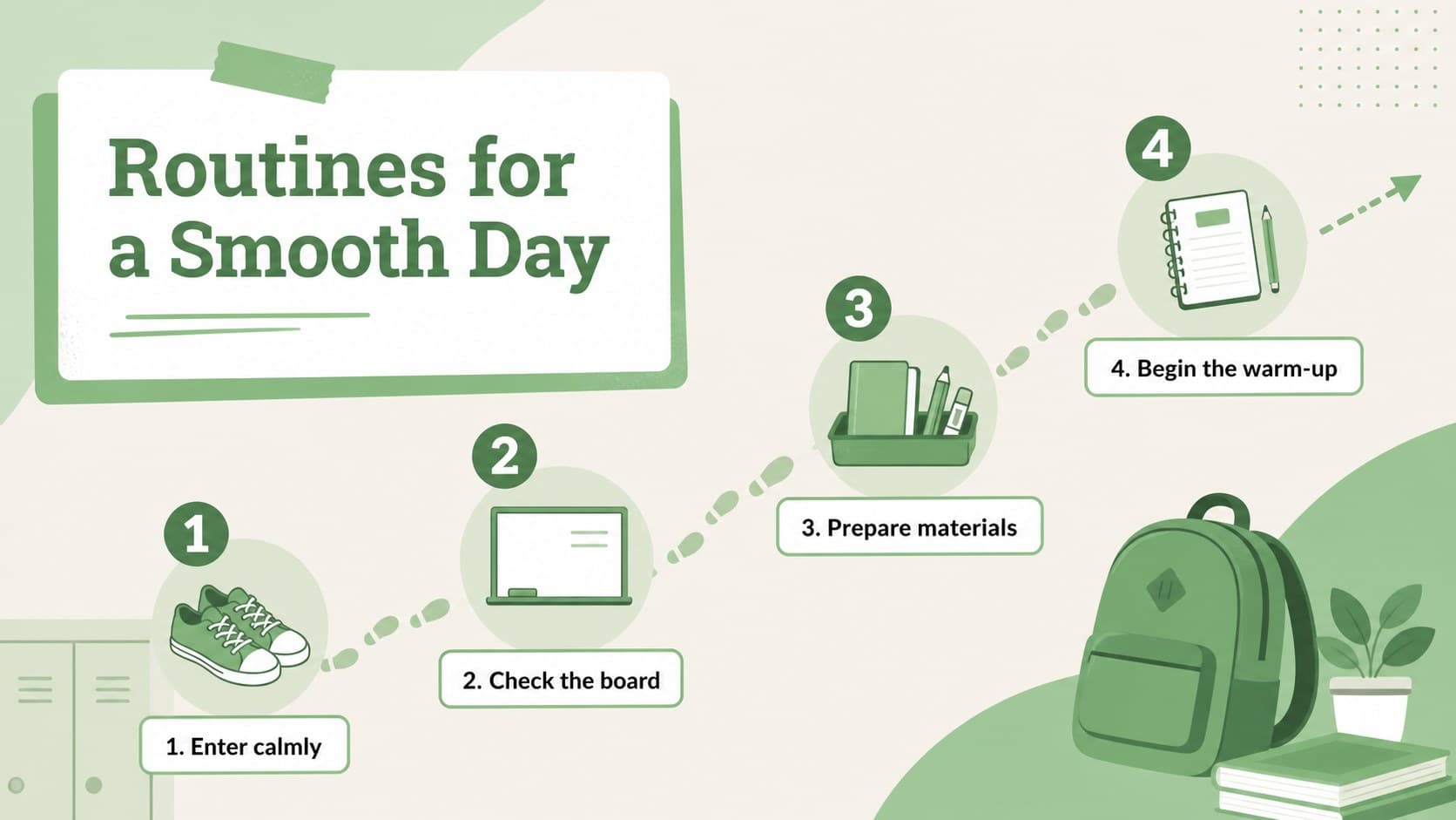 Classroom routines presentation template with four illustrated steps for a smooth start.