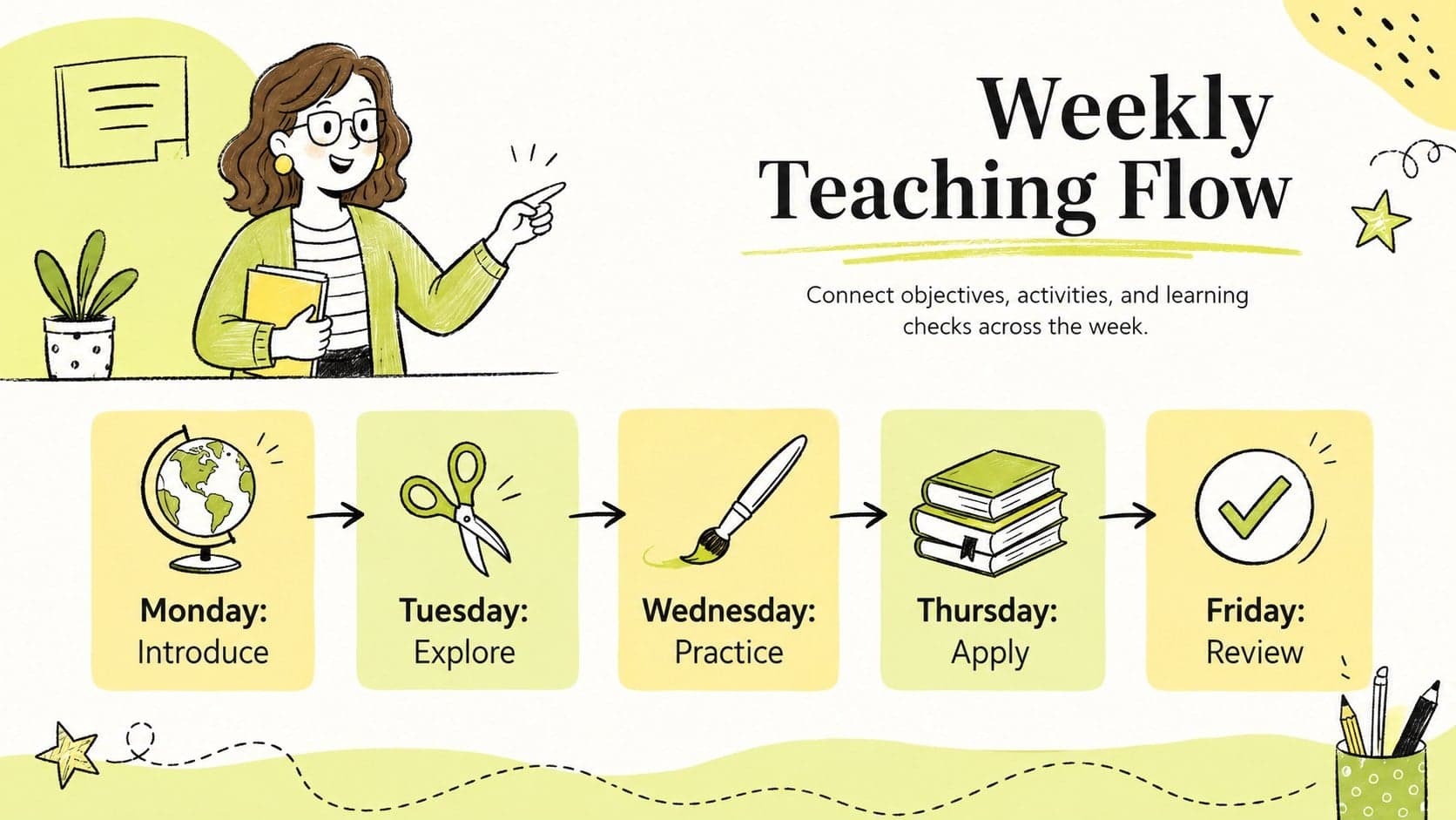Weekly teaching schedule presentation showing five connected lesson blocks with objectives and activity themes.