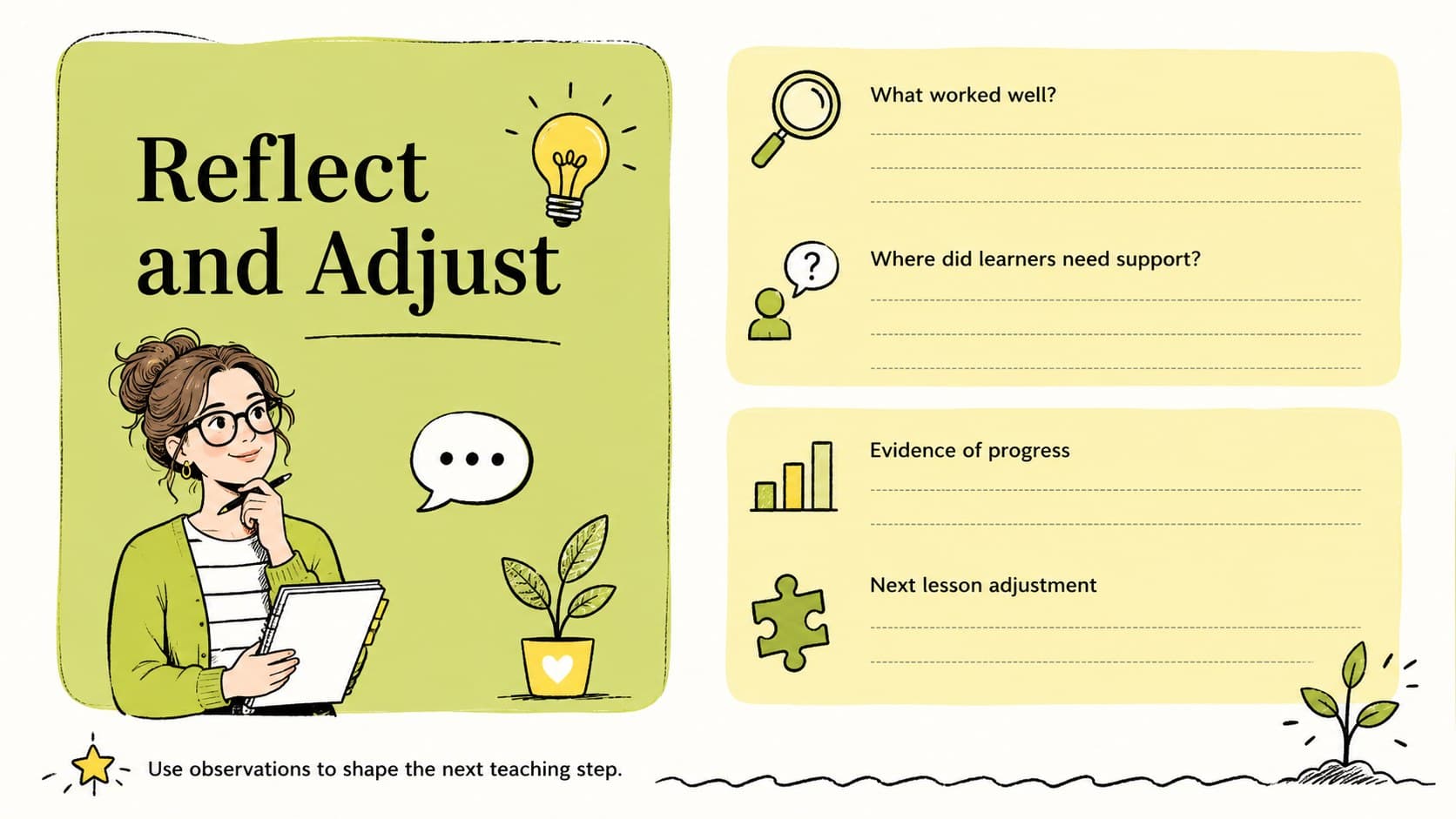 Teacher lesson reflection slide with student progress, successful activities, challenges, and next-step planning prompts.