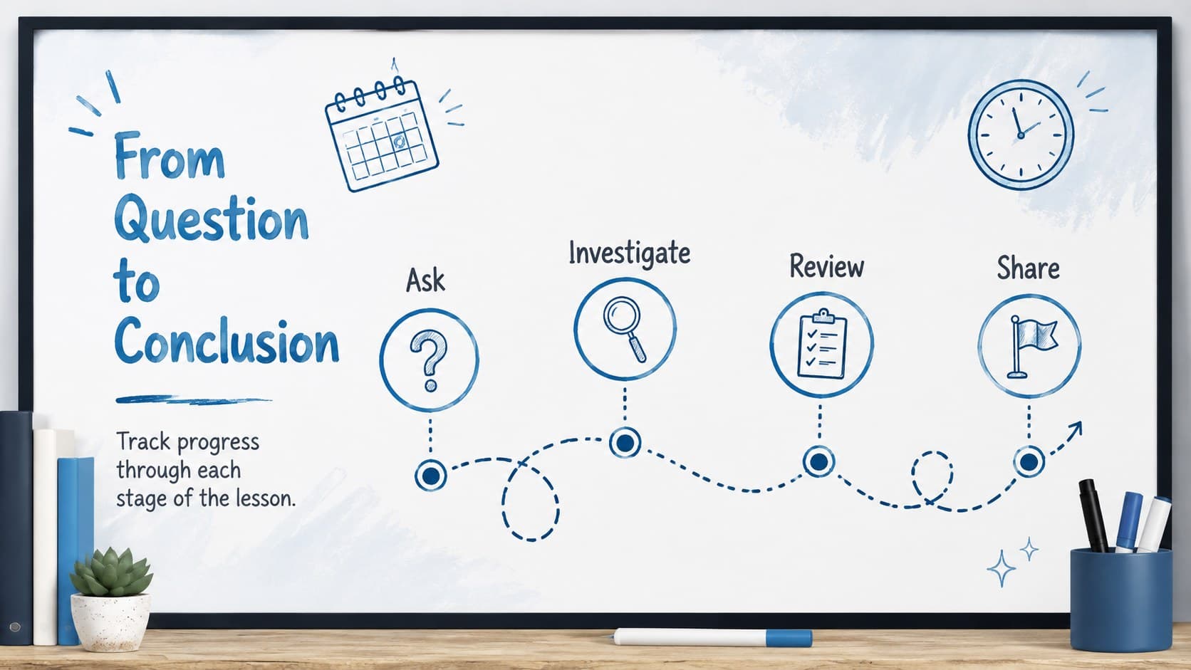 Editable teacher presentation layout with a four-point classroom timeline drawn in marker style.