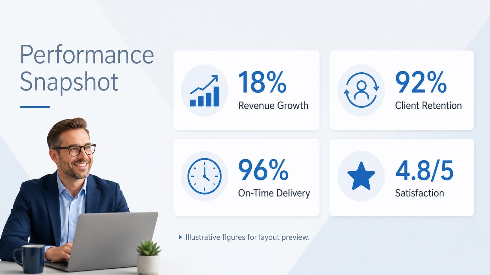 Executive report slide highlighting revenue, retention, delivery, and satisfaction metrics.