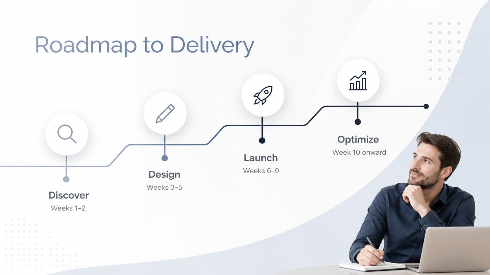 Editable quarterly business review template slide showing a four-phase roadmap.