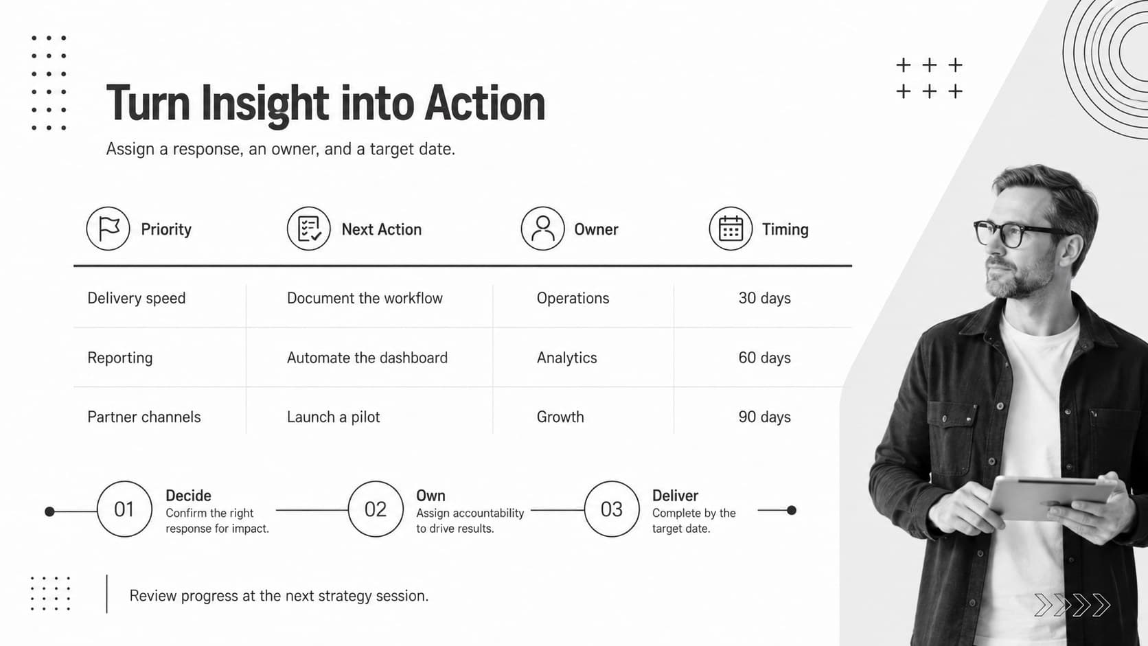 SWOT action planning slide with strategic insights, owners, deadlines, and next steps.