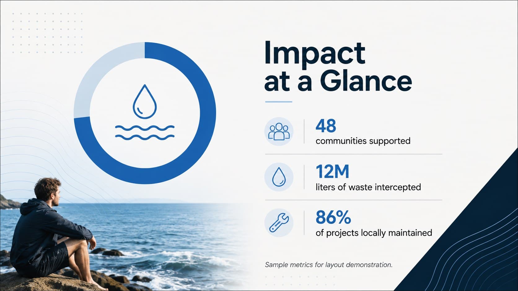 Blue gradient nonprofit impact report slide with clean water campaign metrics and charts.