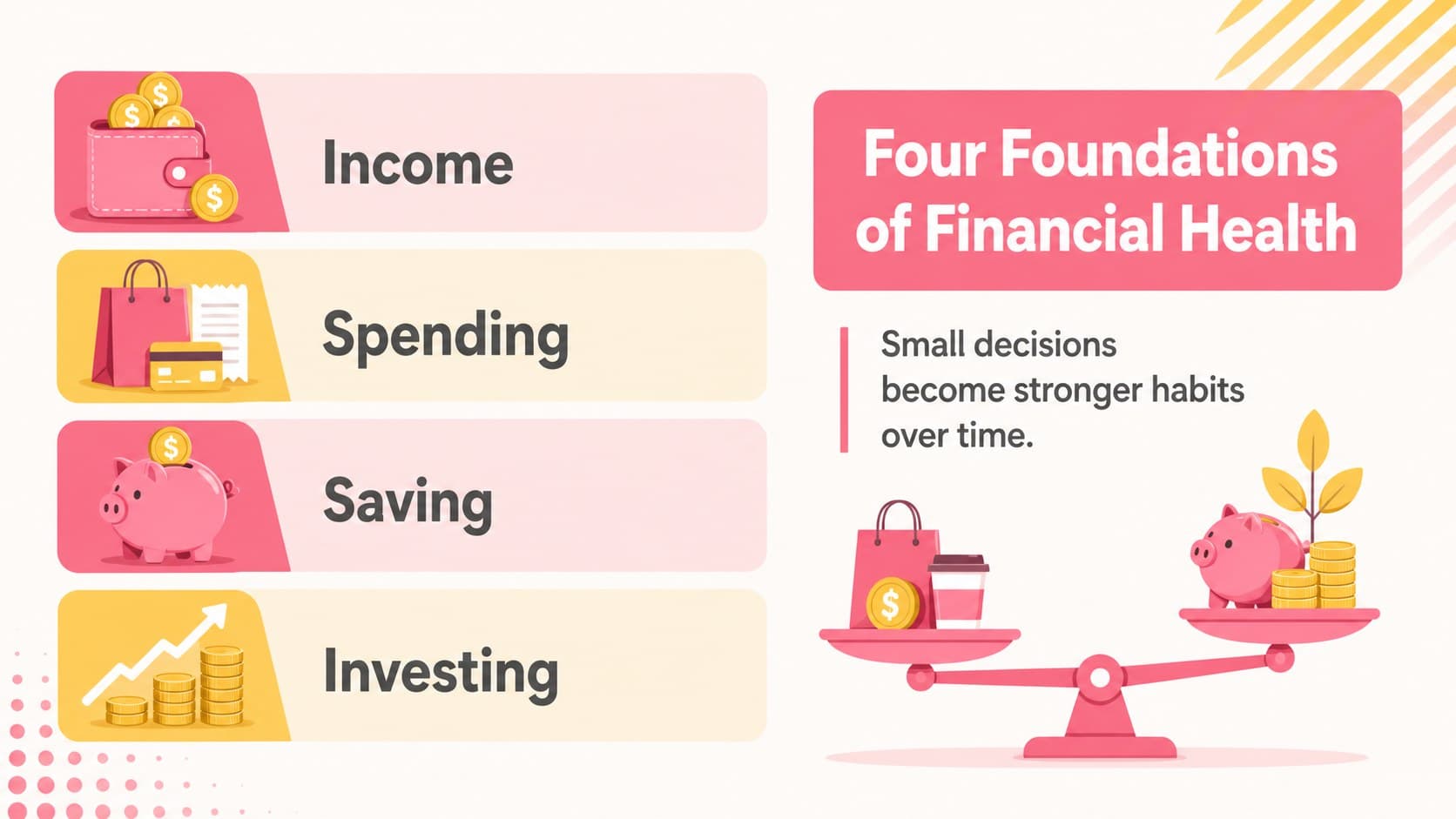 Financial concepts slide explaining income, spending, saving, and investing.