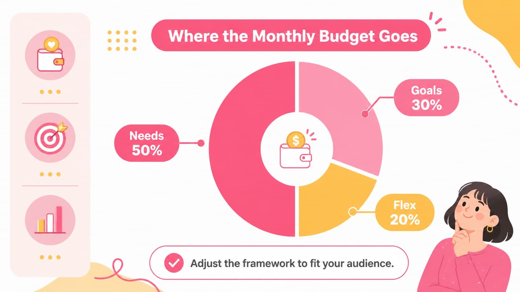 Budget planning slide with an editable monthly allocation chart.