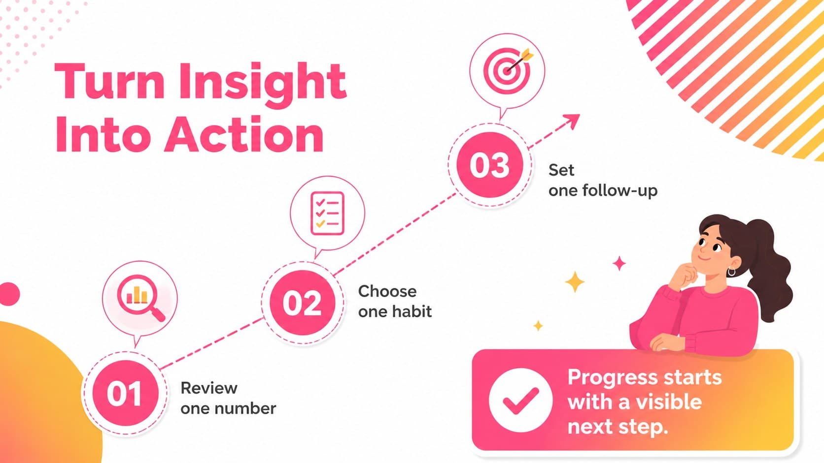 Action plan slide with steps for applying financial lessons after a webinar.