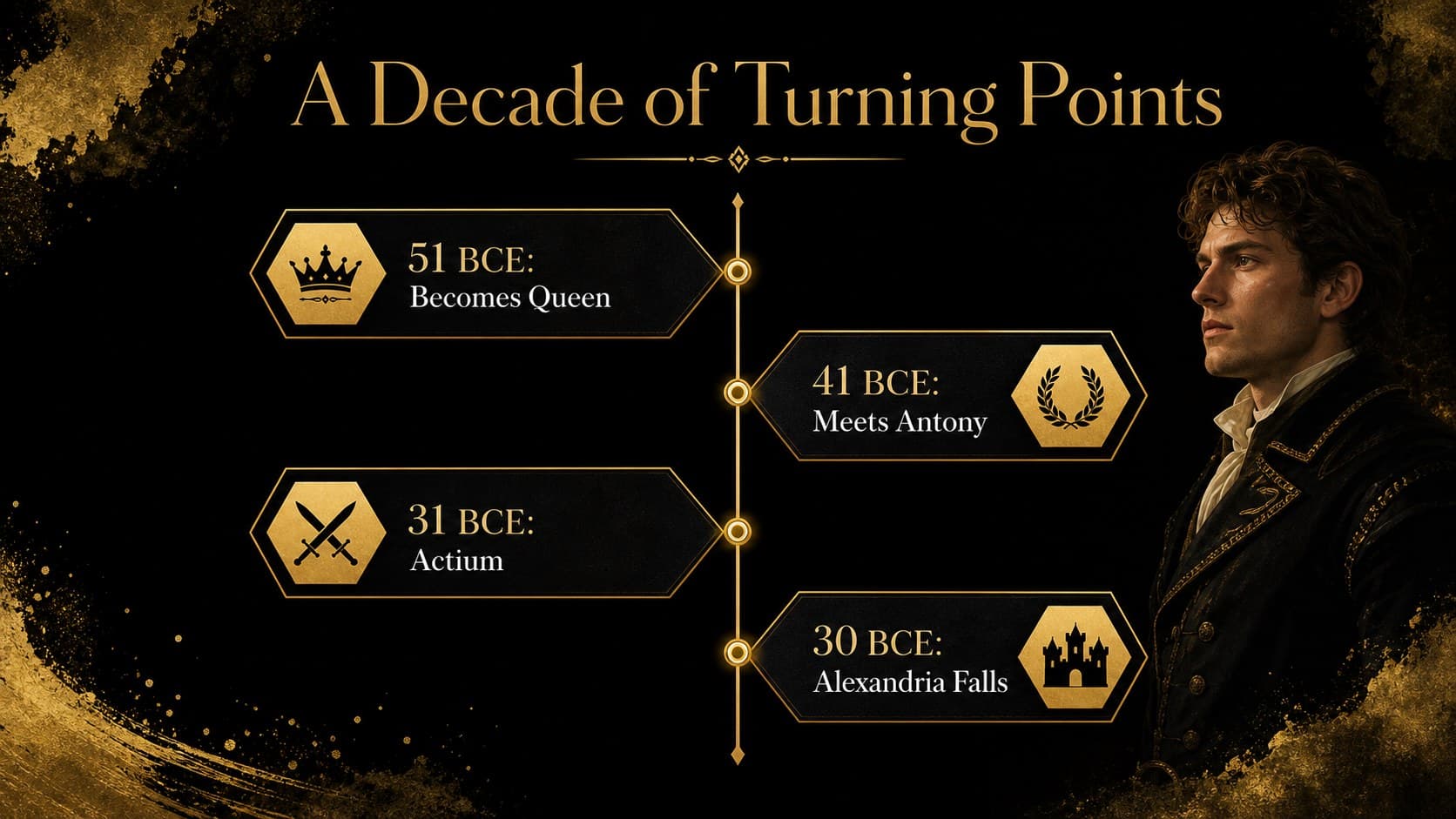 Cleopatra timeline Google Slides page highlighting key dates from her reign and final years.