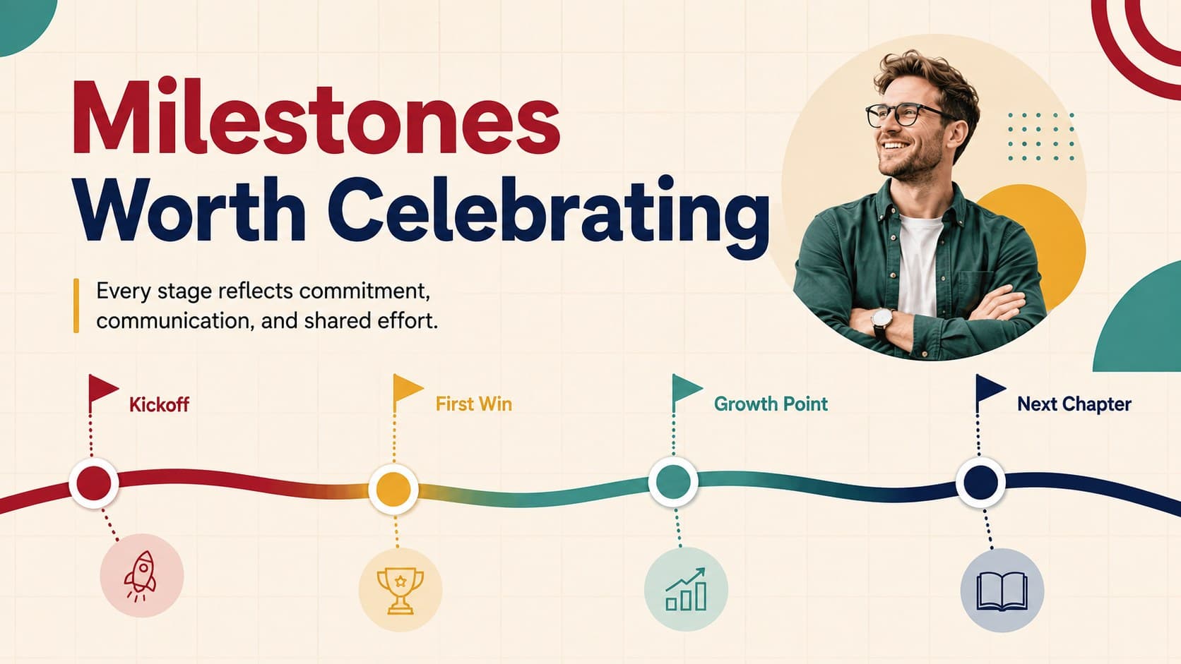 Partner recognition slide deck layout showing a colorful timeline of project milestones.