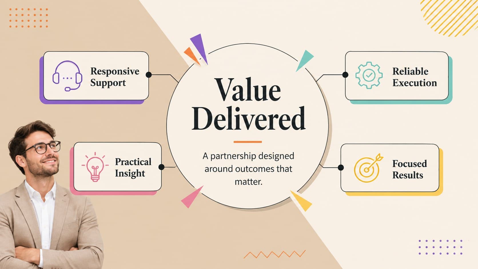 Professional client meeting slide presenting delivered value through four concise business outcomes.