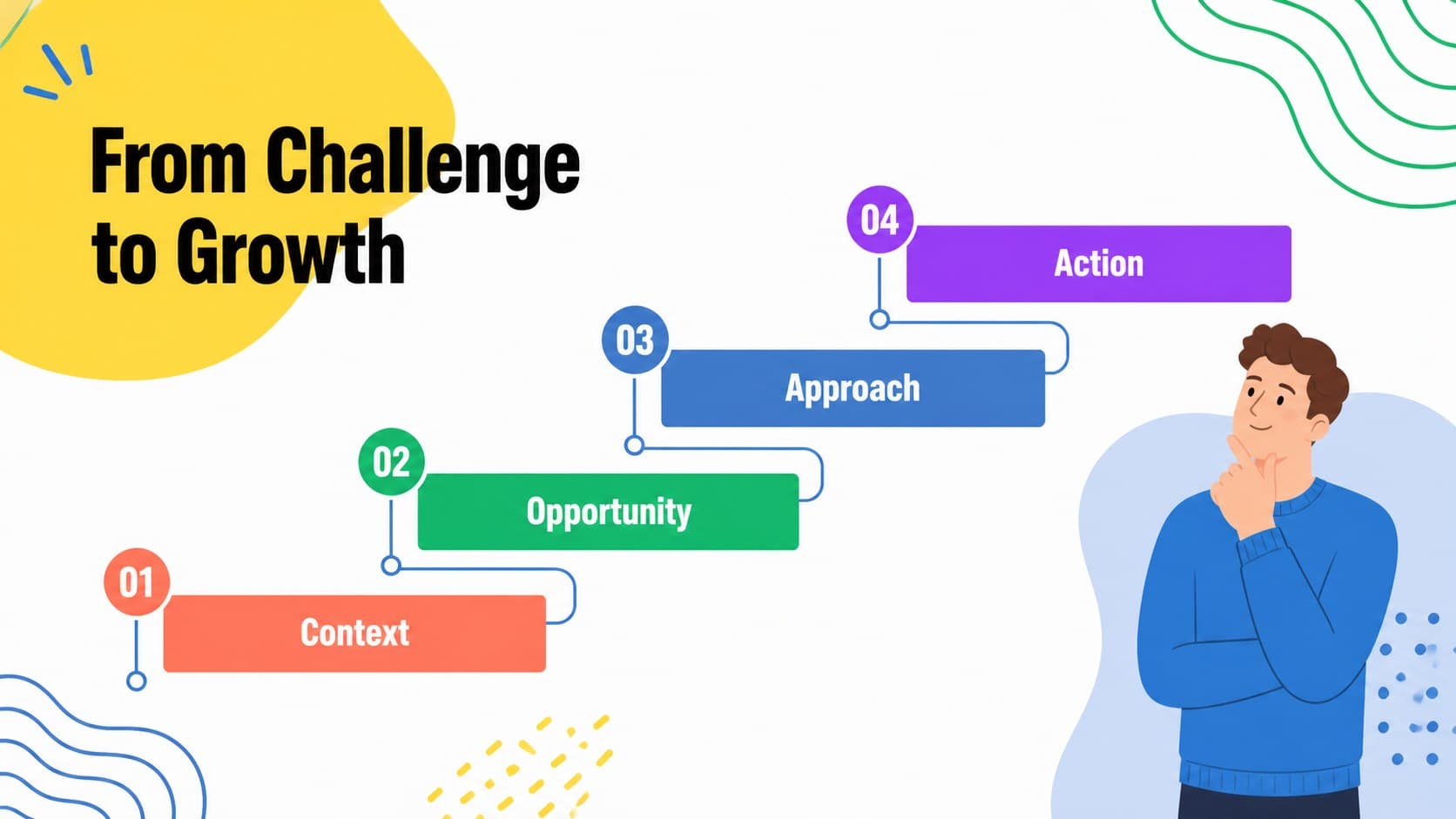 Agenda slide outlining the consulting presentation flow from client challenge to growth action.