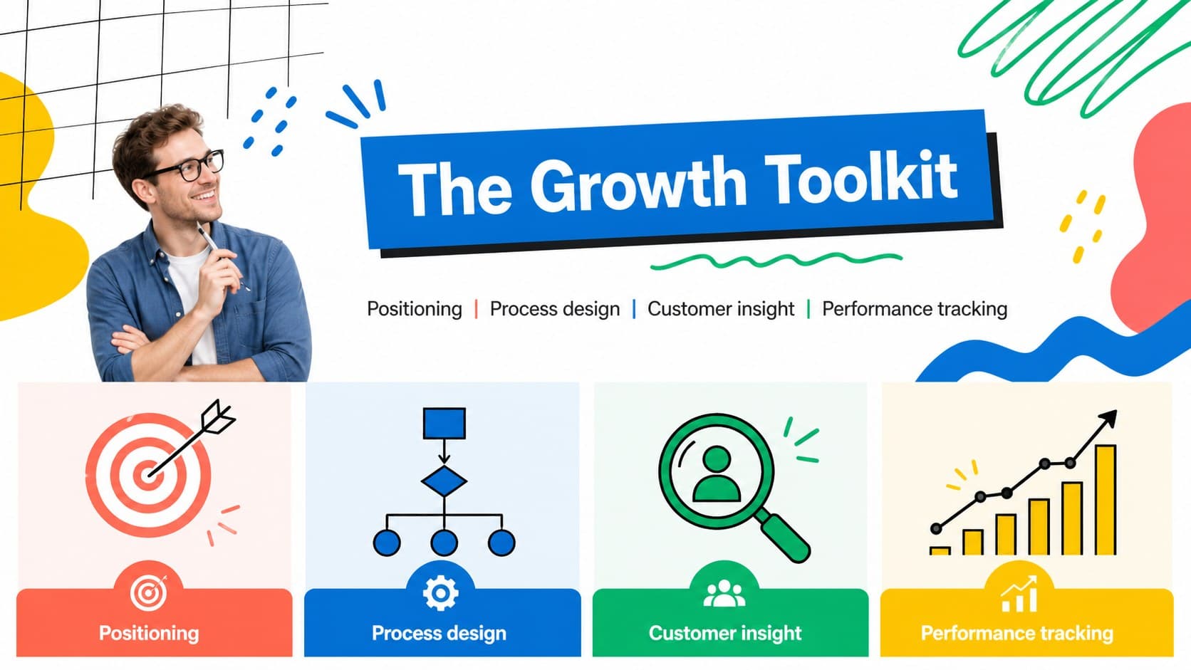 Services slide mapping consulting capabilities to client growth priorities and outcomes.