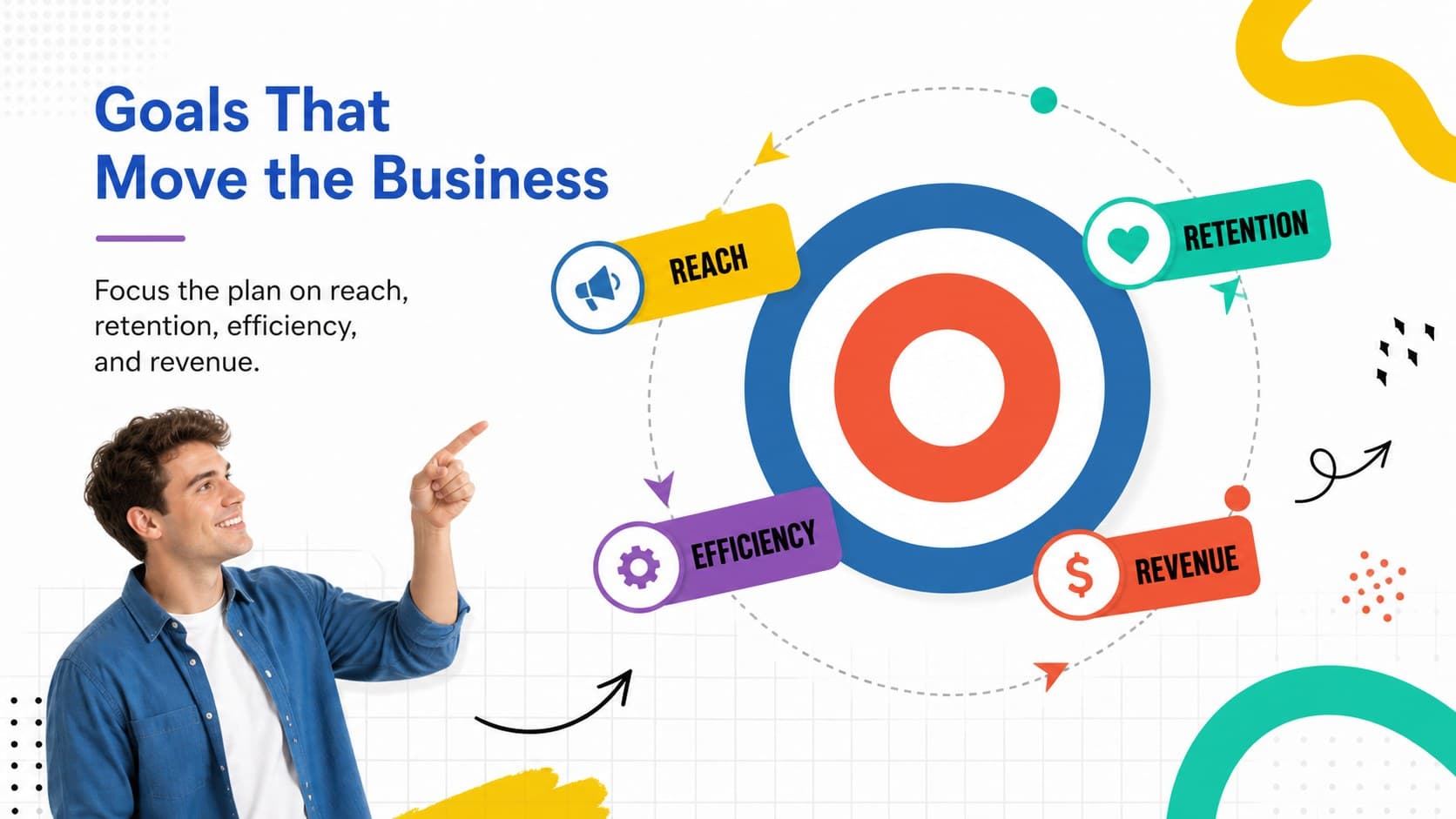 Strategic goals slide connecting client ambitions to focused growth outcomes and measures.