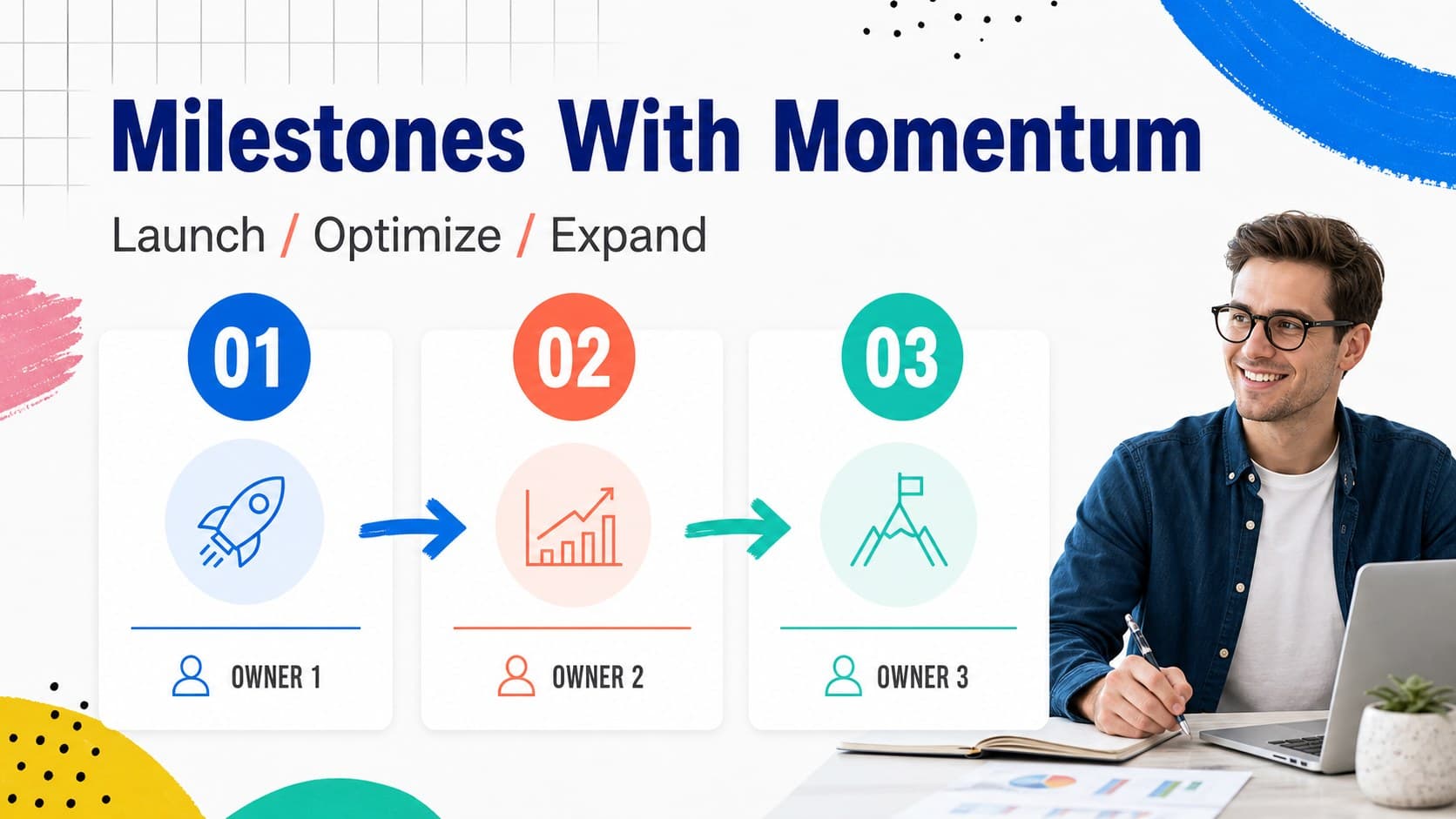 Client strategy roadmap slide displaying milestones, owners, and timing in a colorful business layout.