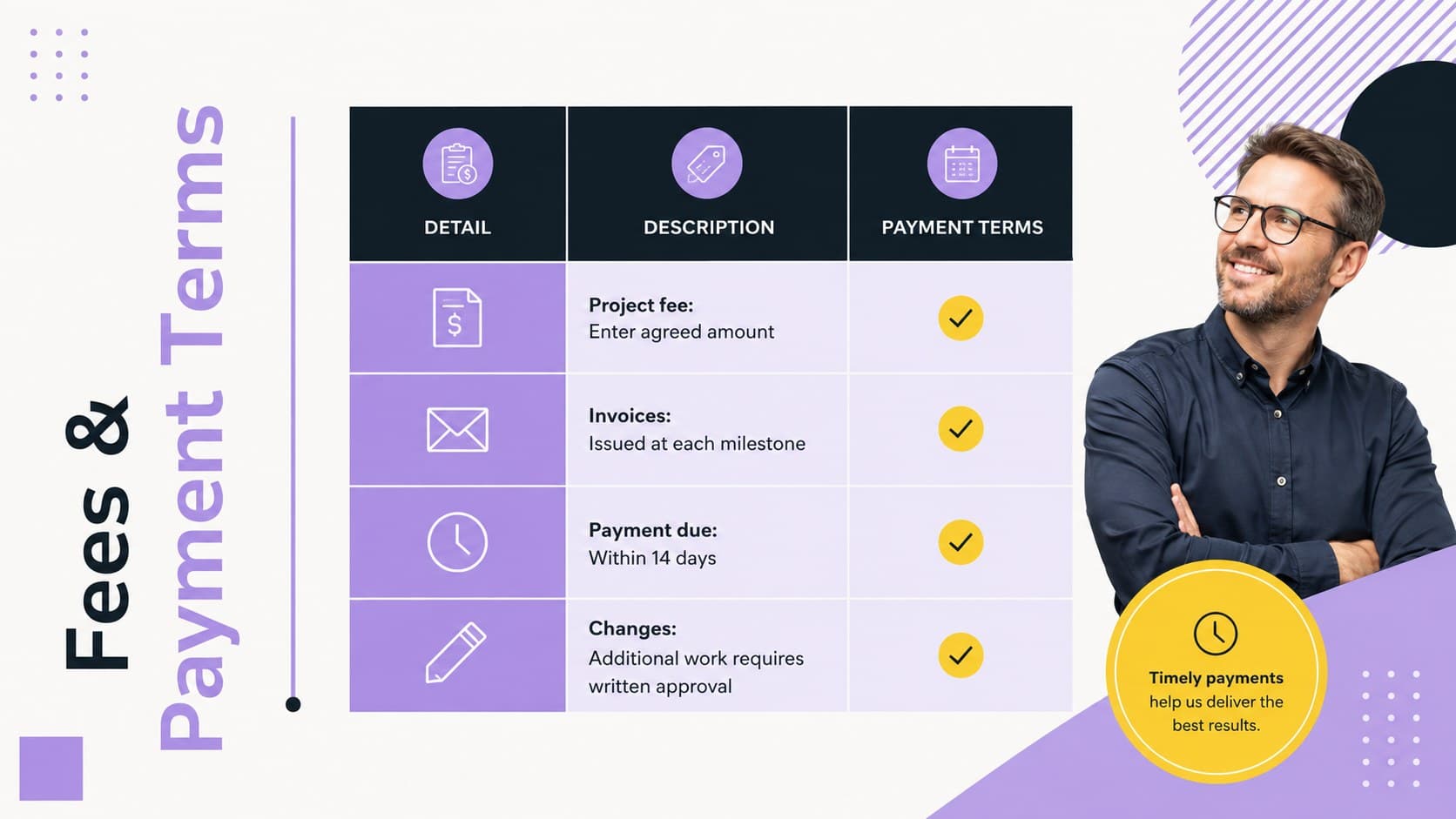 Client contract slide presenting fees, invoice timing, payment deadlines, and change requests.