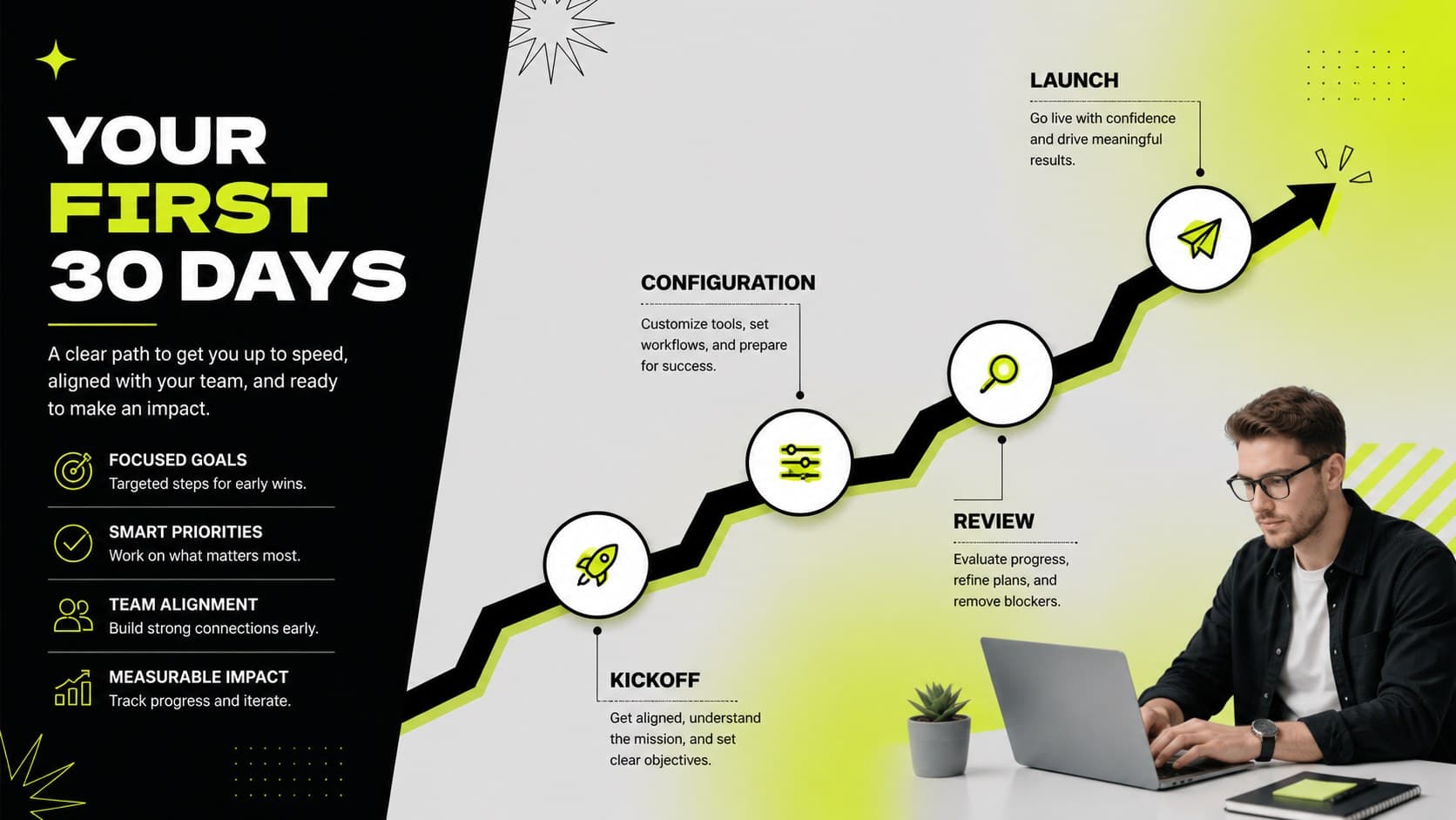 Customer implementation roadmap slide mapping early milestones with green and black visual markers.
