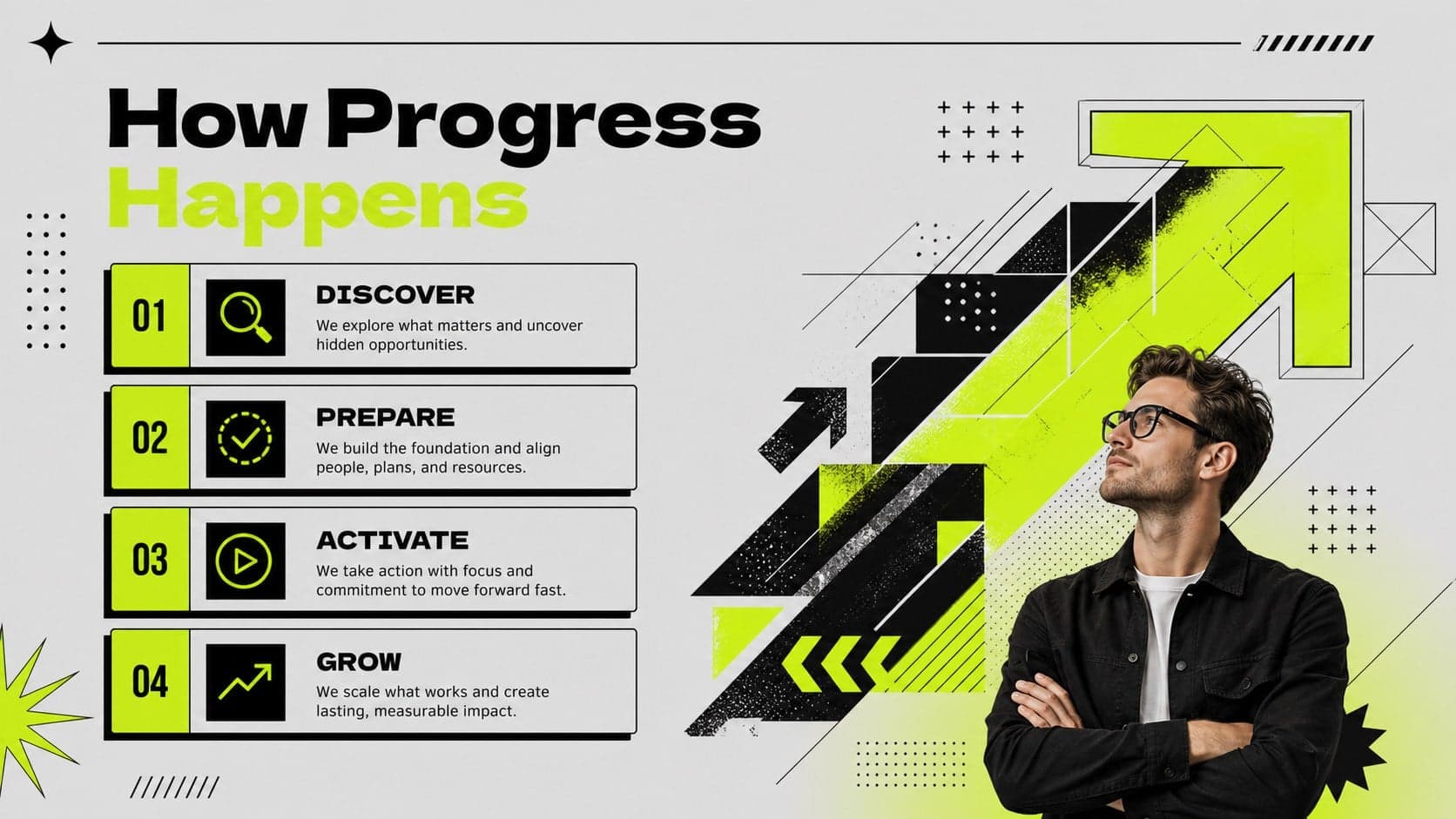Process slide explaining the four stages of a smooth customer implementation workflow.